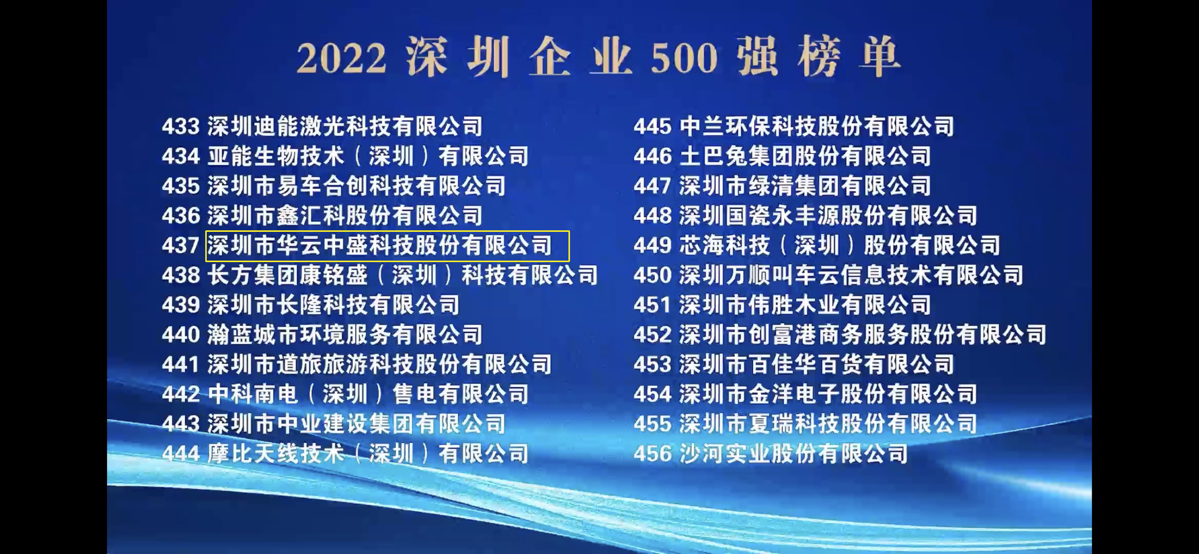 喜訊：華云中盛再次榮登“深圳500強企業(yè)榜單”