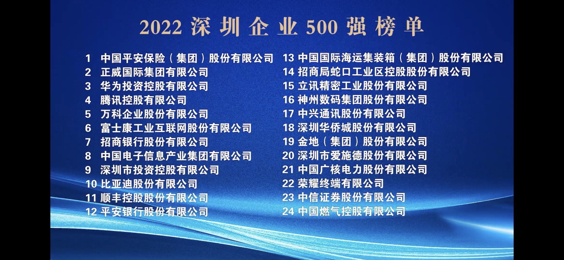 喜訊：華云中盛再次榮登“深圳500強企業(yè)榜單”