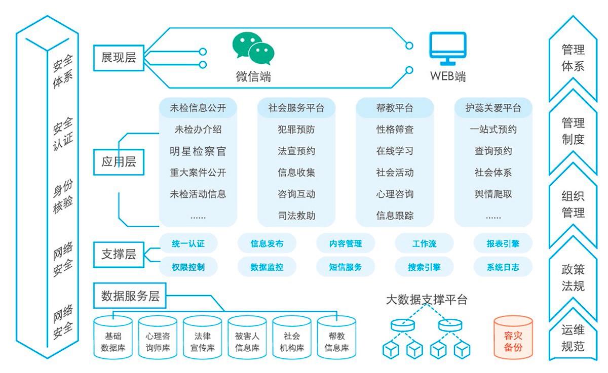 方案概述